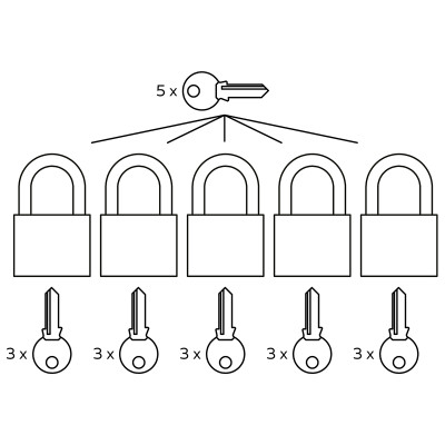 RV.MARATHON.40.MK5 podaljšek za obešalnike s ključavnico.