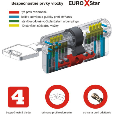 EURO XStar bezpečnostná vložka EURO XStar bezpečnostná vložka
