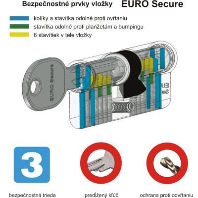 EURO Secure EURO Secure