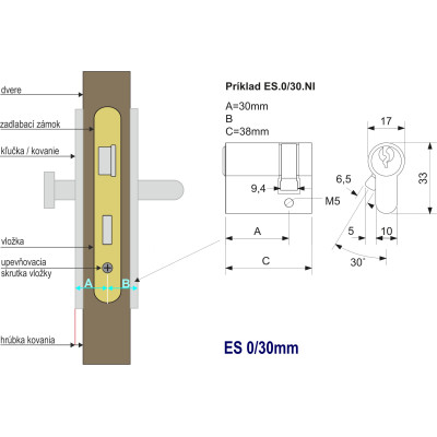 EURO Secure polovičná vložka EURO Secure polovičná vložka