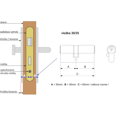 EP.30/35.NI.SET3 sada vložiek EP.30/35.NI.SET3 sada vložiek